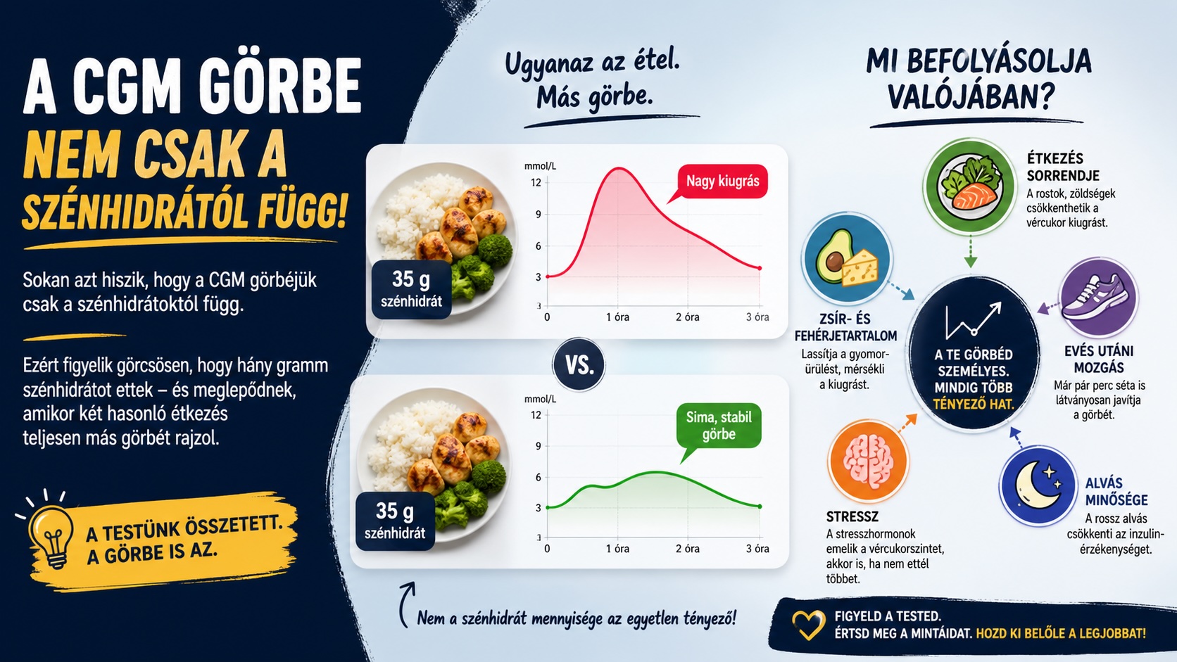 Étkezés és vércukortüske: miért nem csak a szénhidrát számít?